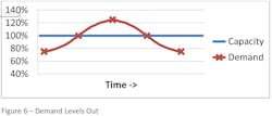 Industryweek Com Sites Industryweek com Files Uploads 2013 10 Figure6 Industryweek Com Sites Industryweek com Files Uploads 2013 10 Figure6
