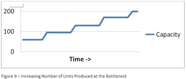 Understanding the Demand/Capacity Curve | IndustryWeek