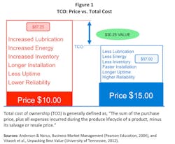 Industryweek Com Sites Industryweek com Files Uploads 2013 10 Tco Figure 1 Industryweek Com Sites Industryweek com Files Uploads 2013 10 Tco Figure 1