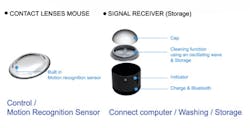 Www Yankodesign Com Images Design News 2009 01 16 Icontact3 Www Yankodesign Com Images Design News 2009 01 16 Icontact3