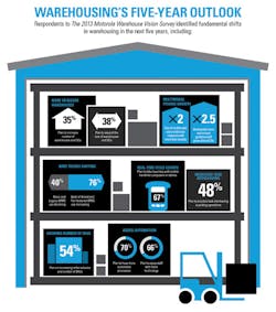 Industryweek Com Sites Industryweek com Files Uploads 2013 10 Motorola Mfg Warehouse Infographic 0 Industryweek Com Sites Industryweek com Files Uploads 2013 10 Motorola Mfg Warehouse Infographic 0