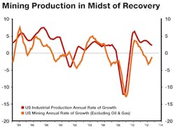 Industryweek Com Sites Industryweek com Files Uploads 2013 10 Chart Industryweek Com Sites Industryweek com Files Uploads 2013 10 Chart
