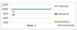 Industryweek Com Sites Industryweek com Files Uploads 2013 11 Demand Curve2 Figure2 Industryweek Com Sites Industryweek com Files Uploads 2013 11 Demand Curve2 Figure2