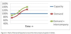 Industryweek Com Sites Industryweek com Files Uploads 2013 11 Demand Curve2 Figure4 Industryweek Com Sites Industryweek com Files Uploads 2013 11 Demand Curve2 Figure4
