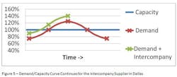 Industryweek Com Sites Industryweek com Files Uploads 2013 11 Demand Curve2 Figure5 Industryweek Com Sites Industryweek com Files Uploads 2013 11 Demand Curve2 Figure5