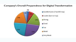 Industryweek Com Sites Industryweek com Files Uploads 2013 11 Digital Prep Industryweek Com Sites Industryweek com Files Uploads 2013 11 Digital Prep