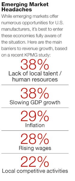 Industryweek Com Sites Industryweek com Files Uploads 2013 11 Chart 0 Industryweek Com Sites Industryweek com Files Uploads 2013 11 Chart 0