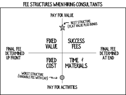 Industryweek Com Sites Industryweek com Files Uploads 2013 12 Fields Fee Structure2 Industryweek Com Sites Industryweek com Files Uploads 2013 12 Fields Fee Structure2