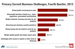 Industryweek Com Sites Industryweek com Files Uploads 2013 12 Fig 1 Industryweek Com Sites Industryweek com Files Uploads 2013 12 Fig 1