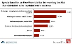Industryweek Com Sites Industryweek com Files Uploads 2013 12 Fig 2 Industryweek Com Sites Industryweek com Files Uploads 2013 12 Fig 2