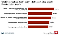 Industryweek Com Sites Industryweek com Files Uploads 2013 12 Fig 3 Industryweek Com Sites Industryweek com Files Uploads 2013 12 Fig 3