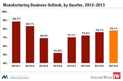 Industryweek Com Sites Industryweek com Files Uploads 2013 12 Fig 4 Industryweek Com Sites Industryweek com Files Uploads 2013 12 Fig 4