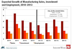 Industryweek Com Sites Industryweek com Files Uploads 2013 12 Fig 5 Industryweek Com Sites Industryweek com Files Uploads 2013 12 Fig 5