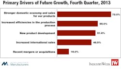 Industryweek Com Sites Industryweek com Files Uploads 2013 12 Fig 6 Industryweek Com Sites Industryweek com Files Uploads 2013 12 Fig 6