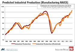 Industryweek Com Sites Industryweek com Files Uploads 2013 12 Fig 7 Industryweek Com Sites Industryweek com Files Uploads 2013 12 Fig 7