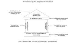 Industryweek Com Sites Industryweek com Files Uploads 2013 12 Figure House Of Standards Industryweek Com Sites Industryweek com Files Uploads 2013 12 Figure House Of Standards