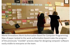 Industryweek Com Sites Industryweek com Files Uploads 2013 12 Menlo Lean Post It Photo Karyn Ross Industryweek Com Sites Industryweek com Files Uploads 2013 12 Menlo Lean Post It Photo Karyn Ross