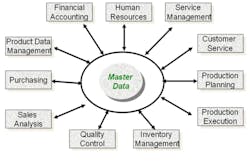Industryweek Com Sites Industryweek com Files Uploads 2013 12 Moore Chart Industryweek Com Sites Industryweek com Files Uploads 2013 12 Moore Chart