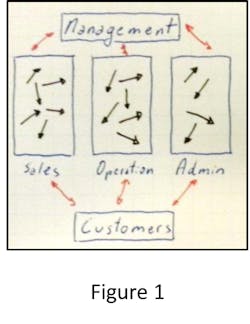 Industryweek Com Sites Industryweek com Files Uploads 2013 12 Ricciardi Figure 1 Industryweek Com Sites Industryweek com Files Uploads 2013 12 Ricciardi Figure 1