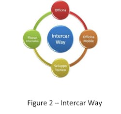 Industryweek Com Sites Industryweek com Files Uploads 2013 12 Ricciardi Figure 2 Industryweek Com Sites Industryweek com Files Uploads 2013 12 Ricciardi Figure 2