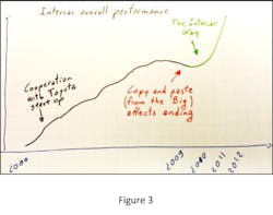 Industryweek Com Sites Industryweek com Files Uploads 2013 12 Ricciardi Figure 3 Industryweek Com Sites Industryweek com Files Uploads 2013 12 Ricciardi Figure 3