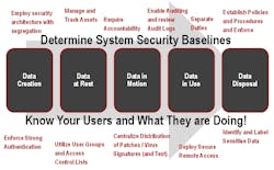 Industryweek Com Sites Industryweek com Files Uploads 2013 12 System Security Baselines