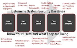 Industryweek Com Sites Industryweek com Files Uploads 2013 12 System Security Baselines Industryweek Com Sites Industryweek com Files Uploads 2013 12 System Security Baselines