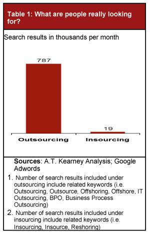 Industryweek Com Sites Industryweek com Files Uploads 2013 12 Table 1 kearney
