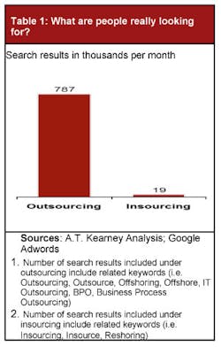 Industryweek Com Sites Industryweek com Files Uploads 2013 12 Table 1 kearney Industryweek Com Sites Industryweek com Files Uploads 2013 12 Table 1 kearney
