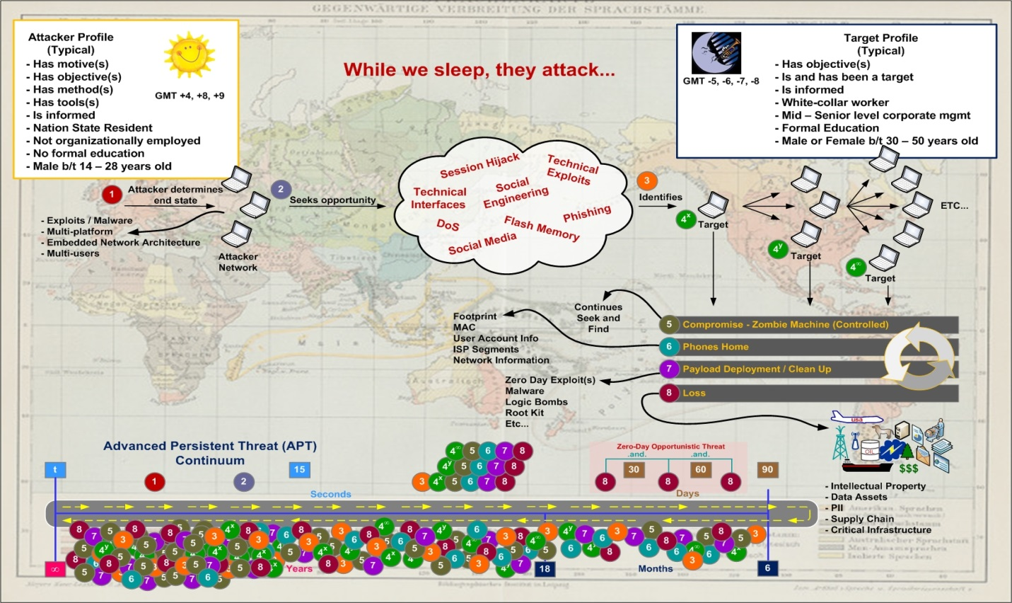 Industryweek Com Sites Industryweek com Files Uploads 2013 12 Zero Day Attack