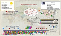 Industryweek Com Sites Industryweek com Files Uploads 2013 12 Zero Day Attack Industryweek Com Sites Industryweek com Files Uploads 2013 12 Zero Day Attack