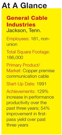 Industryweek Com Sites Industryweek com Files Uploads 2014 01 Aag General Cable Industryweek Com Sites Industryweek com Files Uploads 2014 01 Aag General Cable