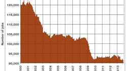 Industryweek Com Sites Industryweek com Files Uploads 2014 01 Chart 1 0 Industryweek Com Sites Industryweek com Files Uploads 2014 01 Chart 1 0