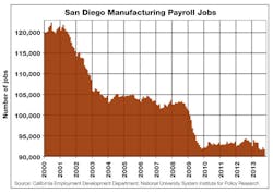 Industryweek Com Sites Industryweek com Files Uploads 2014 01 Chart 1 0 Industryweek Com Sites Industryweek com Files Uploads 2014 01 Chart 1 0