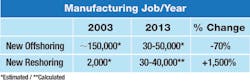Industryweek Com Sites Industryweek com Files Uploads 2014 01 Chart 2 2 Industryweek Com Sites Industryweek com Files Uploads 2014 01 Chart 2 2