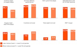 Industryweek Com Sites Industryweek com Files Uploads 2014 01 Pw C Mature Supply Chains Industryweek Com Sites Industryweek com Files Uploads 2014 01 Pw C Mature Supply Chains