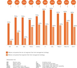 Industryweek Com Sites Industryweek com Files Uploads 2014 01 Pw C Payoff From Risk Segmentation Industryweek Com Sites Industryweek com Files Uploads 2014 01 Pw C Payoff From Risk Segmentation
