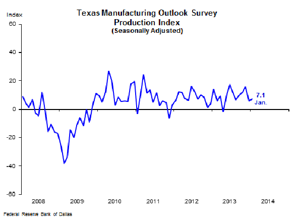 Industryweek Com Sites Industryweek com Files Uploads 2014 01 Texas Production Rev 114