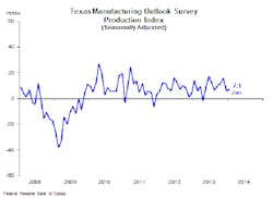 Industryweek Com Sites Industryweek com Files Uploads 2014 01 Texas Production Rev 114 Industryweek Com Sites Industryweek com Files Uploads 2014 01 Texas Production Rev 114