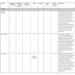 Industryweek Com Sites Industryweek com Files Uploads 2014 02 2014 Performance Management Buyer Table Pdf 1 Industryweek Com Sites Industryweek com Files Uploads 2014 02 2014 Performance Management Buyer Table Pdf 1
