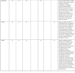 Industryweek Com Sites Industryweek com Files Uploads 2014 02 2014 Performance Management Buyer Table Pdf 4 Industryweek Com Sites Industryweek com Files Uploads 2014 02 2014 Performance Management Buyer Table Pdf 4