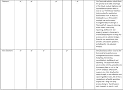 Industryweek Com Sites Industryweek com Files Uploads 2014 02 2014 Performance Management Buyer Table Pdf 5 Industryweek Com Sites Industryweek com Files Uploads 2014 02 2014 Performance Management Buyer Table Pdf 5
