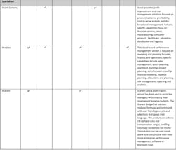 Industryweek Com Sites Industryweek com Files Uploads 2014 02 2014 Performance Management Buyer Table Pdf 6 Industryweek Com Sites Industryweek com Files Uploads 2014 02 2014 Performance Management Buyer Table Pdf 6