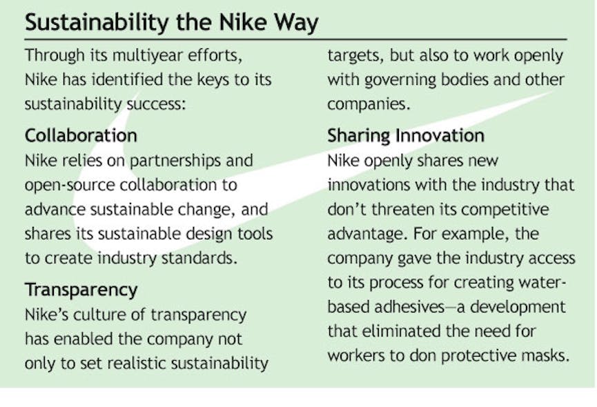 Industryweek Com Sites Industryweek com Files Uploads 2014 02 Nike Side