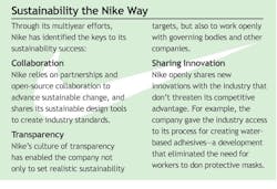 Industryweek Com Sites Industryweek com Files Uploads 2014 02 Nike Side Industryweek Com Sites Industryweek com Files Uploads 2014 02 Nike Side