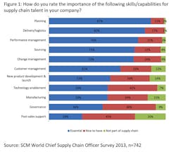 Industryweek Com Sites Industryweek com Files Uploads 2014 02 O Marah Figure 1 Industryweek Com Sites Industryweek com Files Uploads 2014 02 O Marah Figure 1