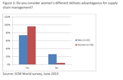 Industryweek Com Sites Industryweek com Files Uploads 2014 02 O Marah Figure 3 Industryweek Com Sites Industryweek com Files Uploads 2014 02 O Marah Figure 3