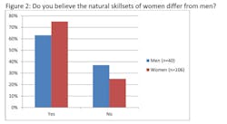 Industryweek Com Sites Industryweek com Files Uploads 2014 02 O Marh Figure 2 Industryweek Com Sites Industryweek com Files Uploads 2014 02 O Marh Figure 2