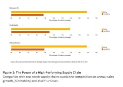Industryweek Com Sites Industryweek com Files Uploads 2014 02 Roussel Figure 1 Industryweek Com Sites Industryweek com Files Uploads 2014 02 Roussel Figure 1