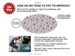 Industryweek Com Sites Industryweek com Files Uploads 2014 02 Slide1 0 Industryweek Com Sites Industryweek com Files Uploads 2014 02 Slide1 0